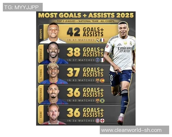 2025年世界足球球星最新排名前十强盘点与分析